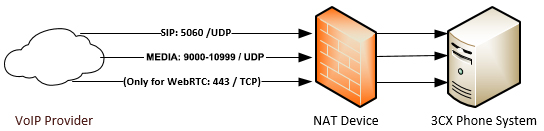 kb sophos sip 01