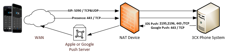 kb sophos sip 02