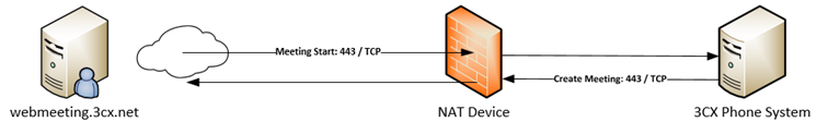 kb sophos sip 03